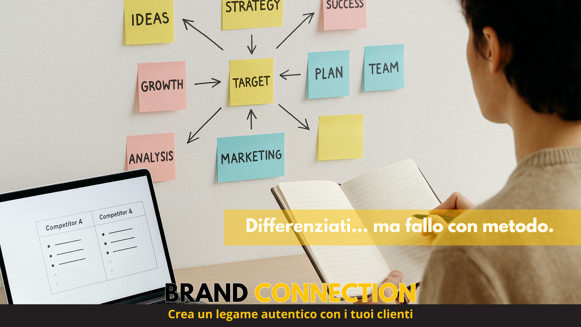 Posizionamento Strategico
